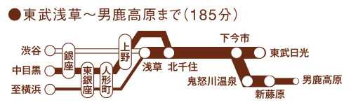 アクセスマップ 鉄道路線図